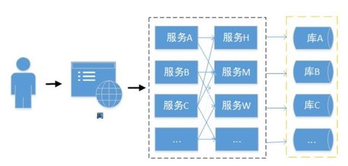 Spring Cloud微服务实战 限流、熔断与降级在信息系统运行维护服务中的关键应用