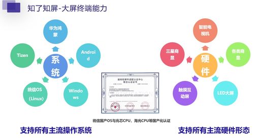 信息发布系统在广告机、电视等多设备平台的应用及其运行维护服务