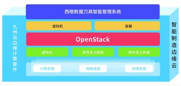 九州云闪耀工博会展前沿 边缘计算与运维服务双轮驱动数字化转型