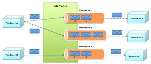 第十一章 Kafka消息系统在信息系统运行维护服务中的关键作用